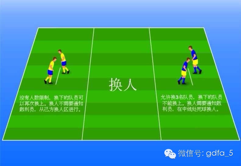 五人足球有什么规则_五人制足球如何不丢球技巧_五人足球战术打法视频